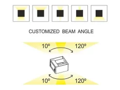 Aplique de pared LED blanco IP54 6,8W con aletas orientables 4000k