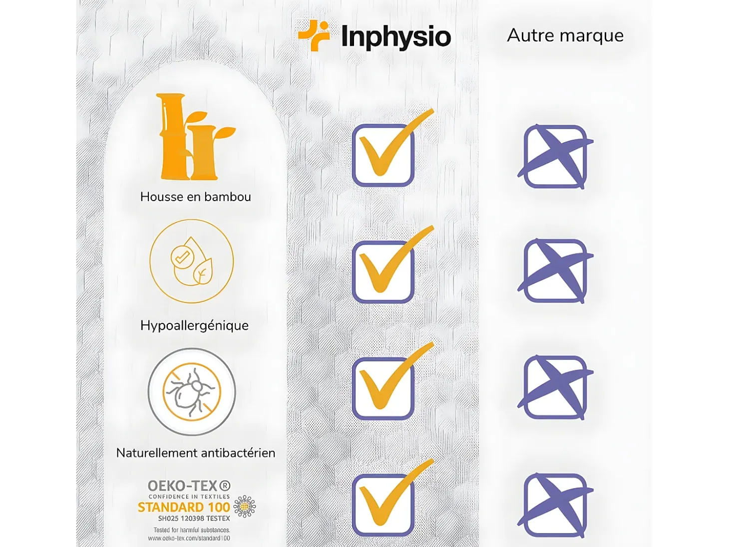 Funda de Almohada en Bambú para Almohada Cervical CONFORT PLUS INPHYSIO - 54x33x10