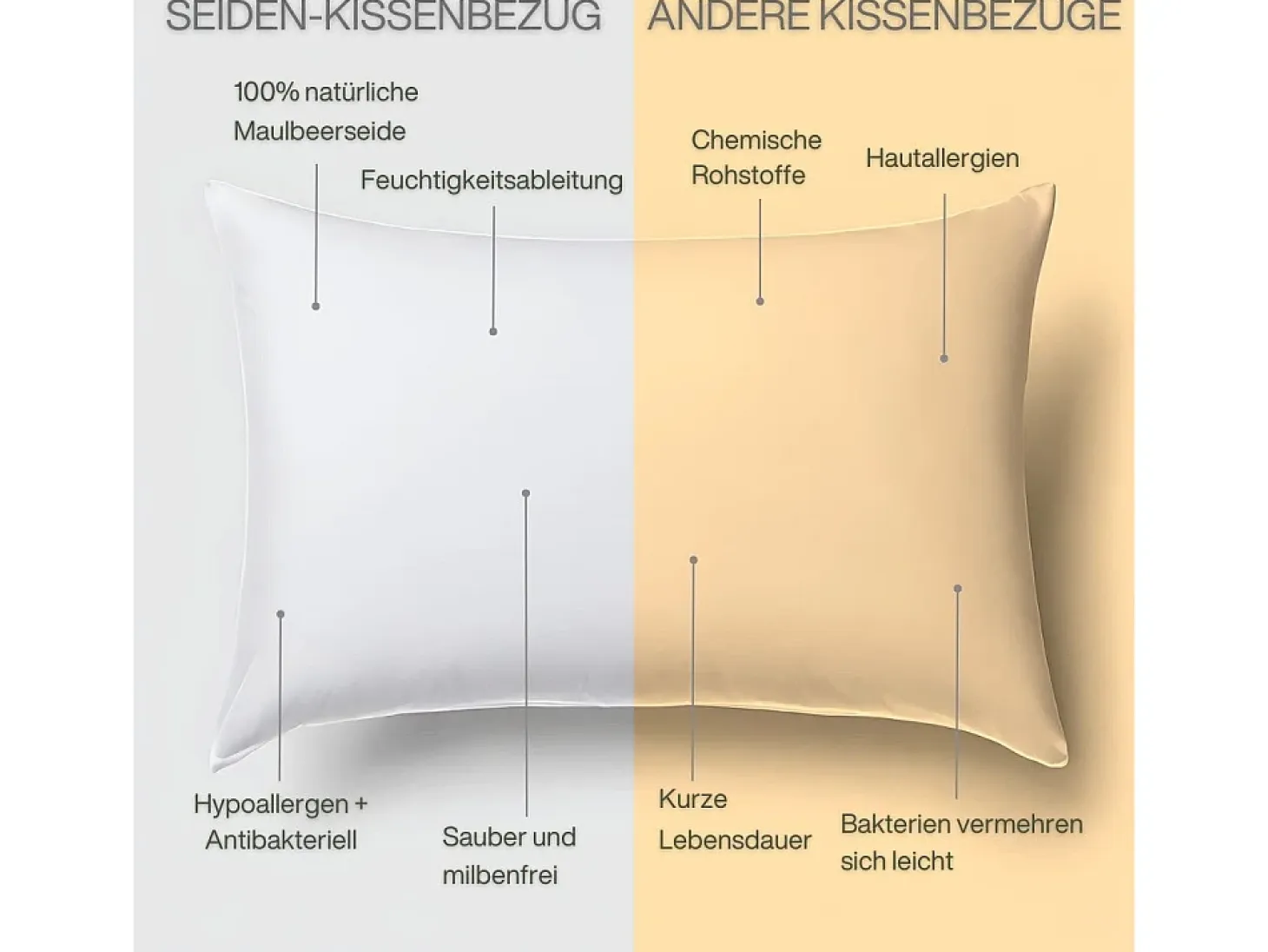 Funda de Almohada en Pura Seda de Morera 70x50 INPHYSIO