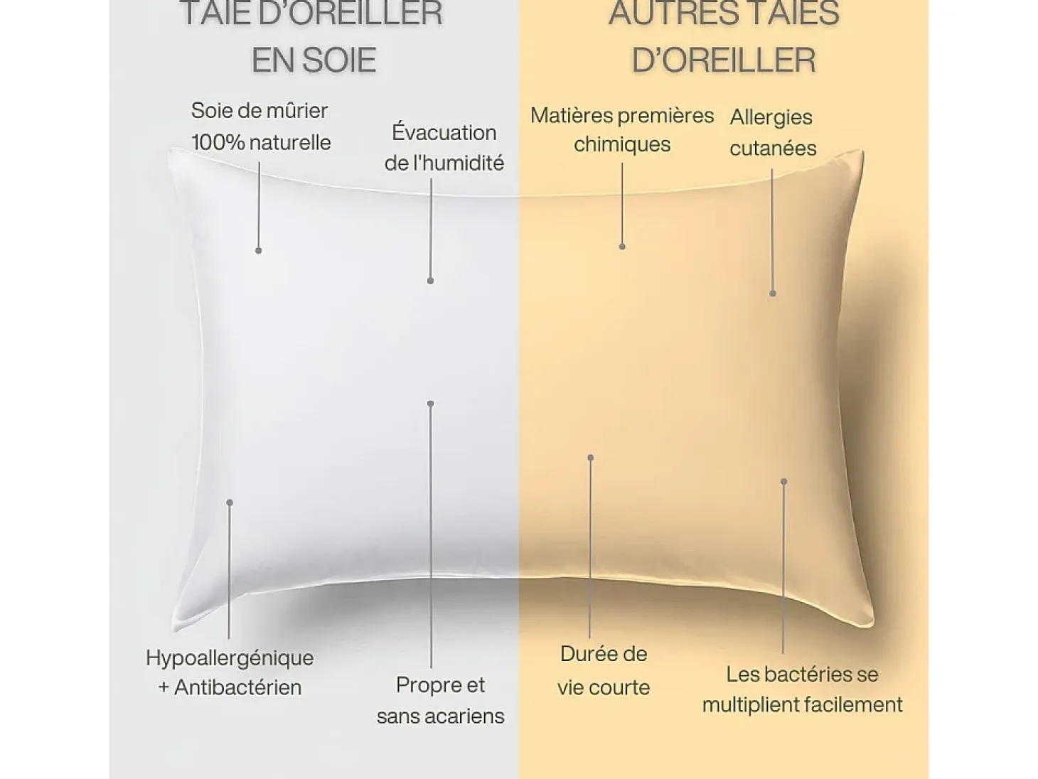 Funda de Almohada en Pura Seda de Morera 70x50 INPHYSIO