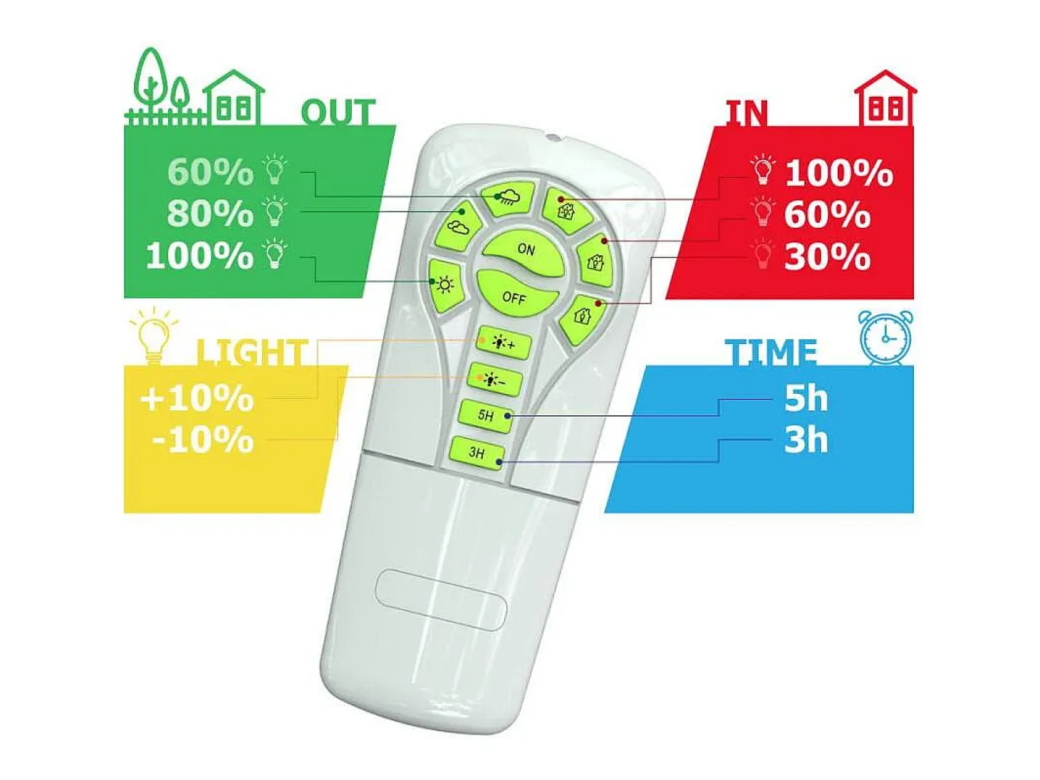 Lámpara Led jardín y exterior panel solar 5000 lumens Flood