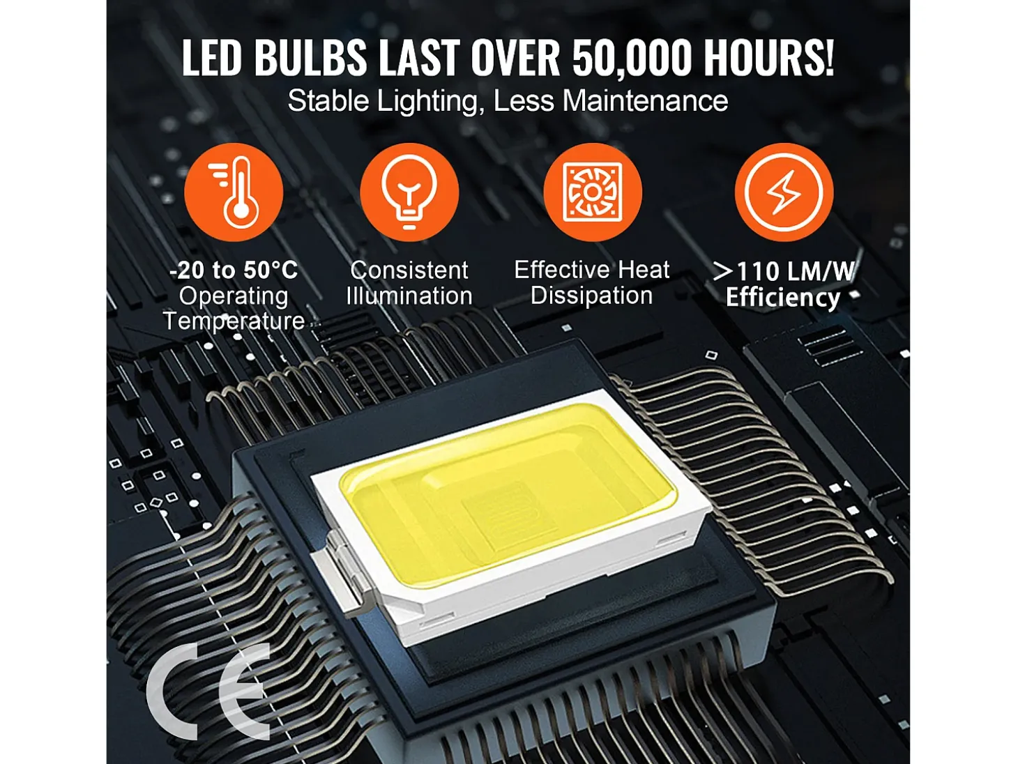 Luzes de Garage SucceBuy Cuadradas a LED 22 000 lm 5 Rejas para Iluminación de Detalle de Auto